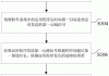 VVT系统故障的识别方法是什么？如何进行有效的故障诊断和修复？