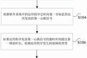 VVT系统故障的识别方法是什么？如何进行有效的故障诊断和修复？