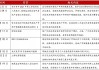 国务院常务会议关注房地产市场：新政推动下，融资协调机制升级助力房企