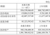 上海凤凰：2024年半年度净利润约4061万元，同比增加60.81%