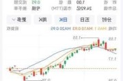 迪马股份：股票终止上市并转入股转系统