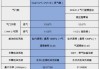 发动机型号查询方法是什么？车辆技术信息有哪些获取途径？