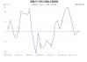 英国 5 月失业率升至 4.27%：失业金申请人数大增