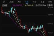 日经225指数盘初下跌1.4%