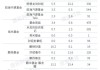 33家公司获基金调研 石基信息最受关注