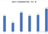 乘联会：6月仍是乘用车销量走势较好的月份