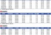 玉米：2409 合约收盘价 2483 元/吨，期价或走强