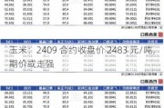 玉米：2409 合约收盘价 2483 元/吨，期价或走强