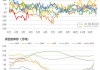 橡胶期货价格上扬：青岛地区库存环比降3.25%，云南橡胶涨幅显著