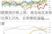 橡胶期货价格上扬：青岛地区库存环比降3.25%，云南橡胶涨幅显著