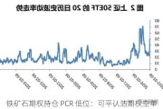 铁矿石期权持仓 PCR 低位：可平认沽期权空单