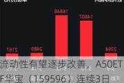 流动性有望逐步改善，A50ETF华宝（159596）连续3日获资金净流入 累计“吸金”4806万元