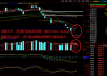 整体反弹力度不足，成交量仅小幅增加
