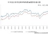 尼日利亚国家石油公司预计汽油价格将上涨11%