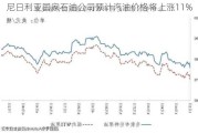 尼日利亚国家石油公司预计汽油价格将上涨11%