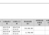 科顺股份(300737.SZ)：截至2024年6月20日，公司股东总户数为34161户