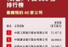 2024中国企业500强榜单出炉：18家银行上榜 工行、建行、农行、中行位列前十