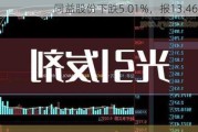 同益股份下跌5.01%，报13.46元/股