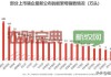 牧原股份：能繁母猪存栏超330万头！预计2024年全年生猪出栏区间为6600万-7200万头