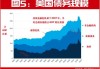 美债收益率周二多数下跌：10 年期国债收益率报 4.4257%