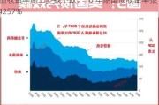 美债收益率周二多数下跌：10 年期国债收益率报 4.4257%