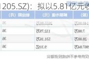 盛航股份(001205.SZ)：拟以5.81亿元收购海昌华70.1441%股份