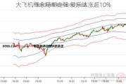 大飞机概念局部走强 爱乐达涨超10%