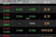 一克降了70元！一路飙升的金价突然大跌 “金牛”还能奔多久？