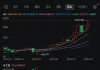 高盛上调标普500指数年末目标至6000点