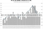 澳大利亚通胀高于预期 利率或将继续维持高位