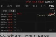 Wyndham Hotels  Resorts, Inc.涨2.26% 股价突破100美元大关