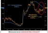 Curvature：美联储今年料结束量化紧缩 理由是准备金下降