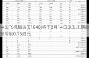 中国飞机租赁(01848)将于8月14日派发末期股息每股0.15港元