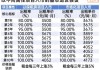 租房时如何与商务宾馆谈判价格？