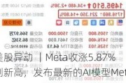 美股异动 ｜Meta收涨5.87%创新高，发布最新的AI模型Meta 3D Gen