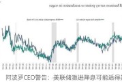 阿波罗CEO警告：美联储激进降息可能适得其反