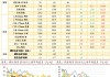 建材成交量周报：本周均值 11.186 万吨，环比上周减少