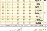 建材成交量周报：本周均值 11.186 万吨，环比上周减少