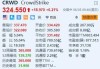 美股异动丨致全球多地Windows系统崩溃？CrowdStrike夜盘交易大跌超12%