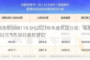 中钢洛耐(688119.SH)2023年年度权益分派：每股派0.032元 5月30日股权登记