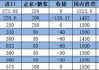 长安期货刘琳：上行承压 糖价或有回调