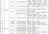 八个省份超370个县，分布式光伏接入受限！