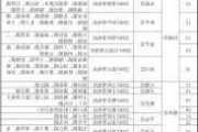 八个省份超370个县，分布式光伏接入受限！