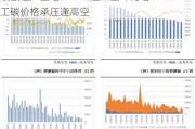 碳酸锂产量增3.86% 进口量环比增11%：工碳价格承压逢高空