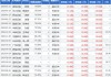 九丰能源(605090.SH)2023年度每股派0.4元 股权登记日为6月4日