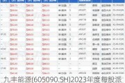 九丰能源(605090.SH)2023年度每股派0.4元 股权登记日为6月4日