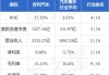 国证国际：维持吉利汽车“买入”评级 目标价升至19港元