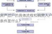 房产过户的具体流程和购房入户条件是什么？