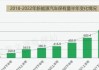 新能源汽车保有量持续增长 多家公司瞄准共享充电市场