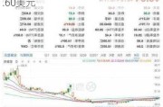 铭腾国际盘中异动 股价大跌6.04%报5.60美元